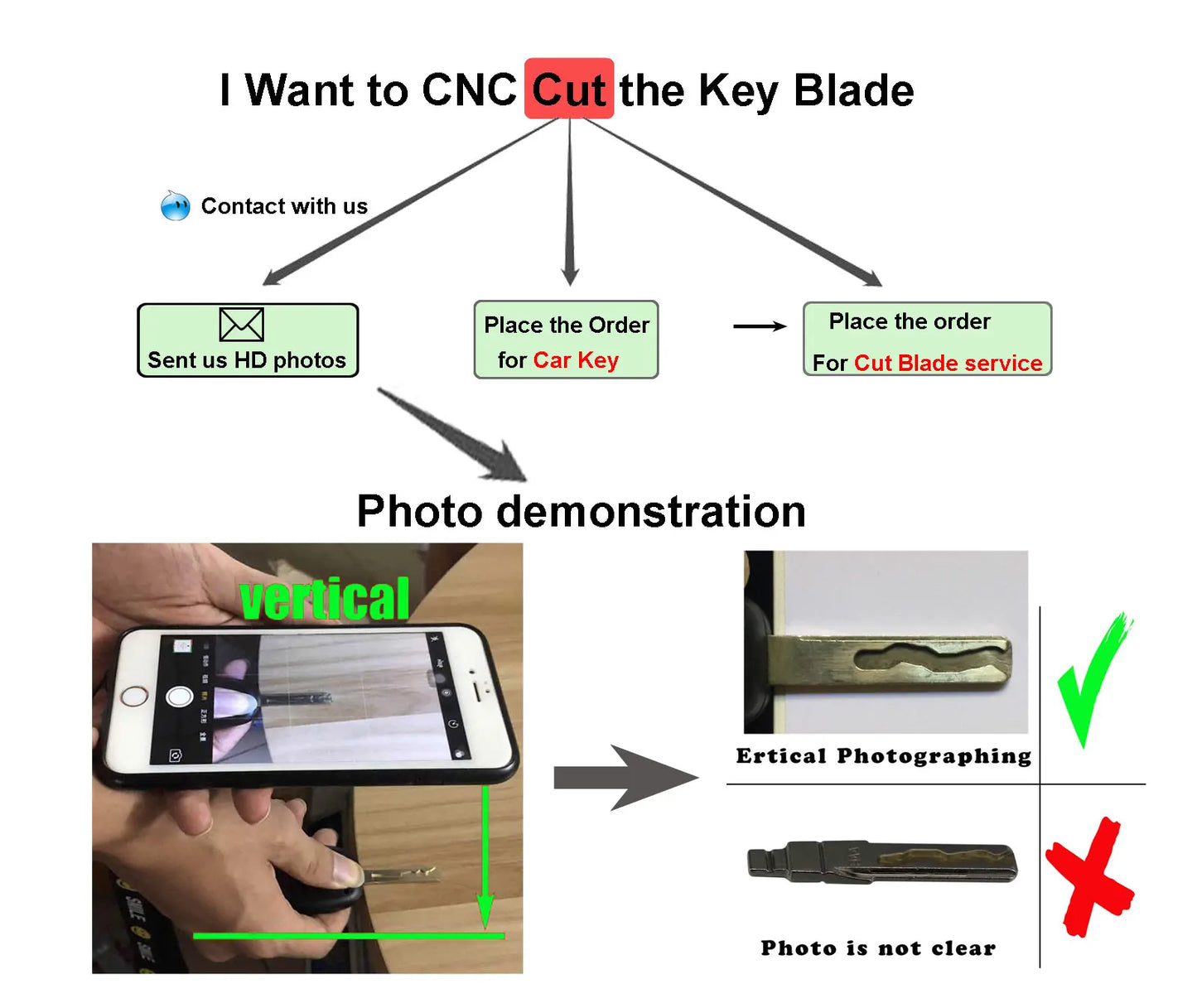 jinyuqin Car Remote Key Shell for Peugeot 308 308S 408 3008 4008 5008 508 Fit Citroen C3 C4 DS 3 Buttons Key Case Replacement